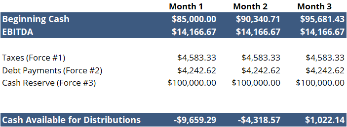Monthly Cash Flow Example - Optometry Wealth Advisors LLC