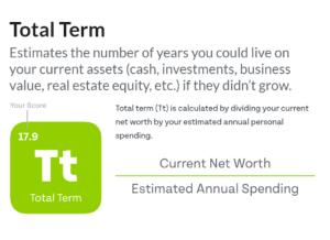 A Description of Total Term Score Optometry Wealth Advisors