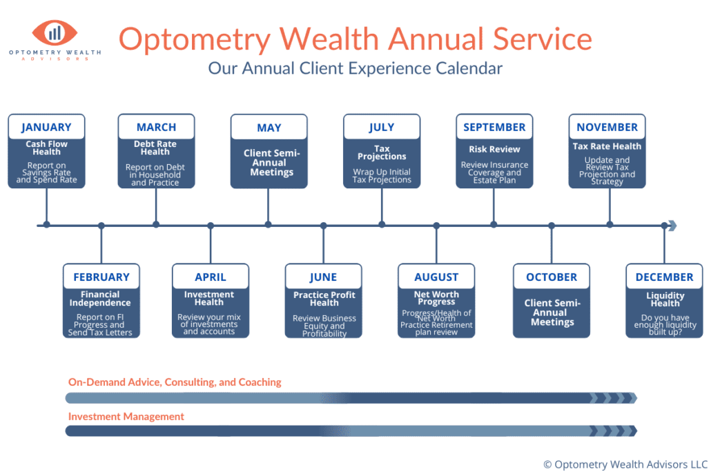 Optometry Wealth Advisors Annual Service Calendar