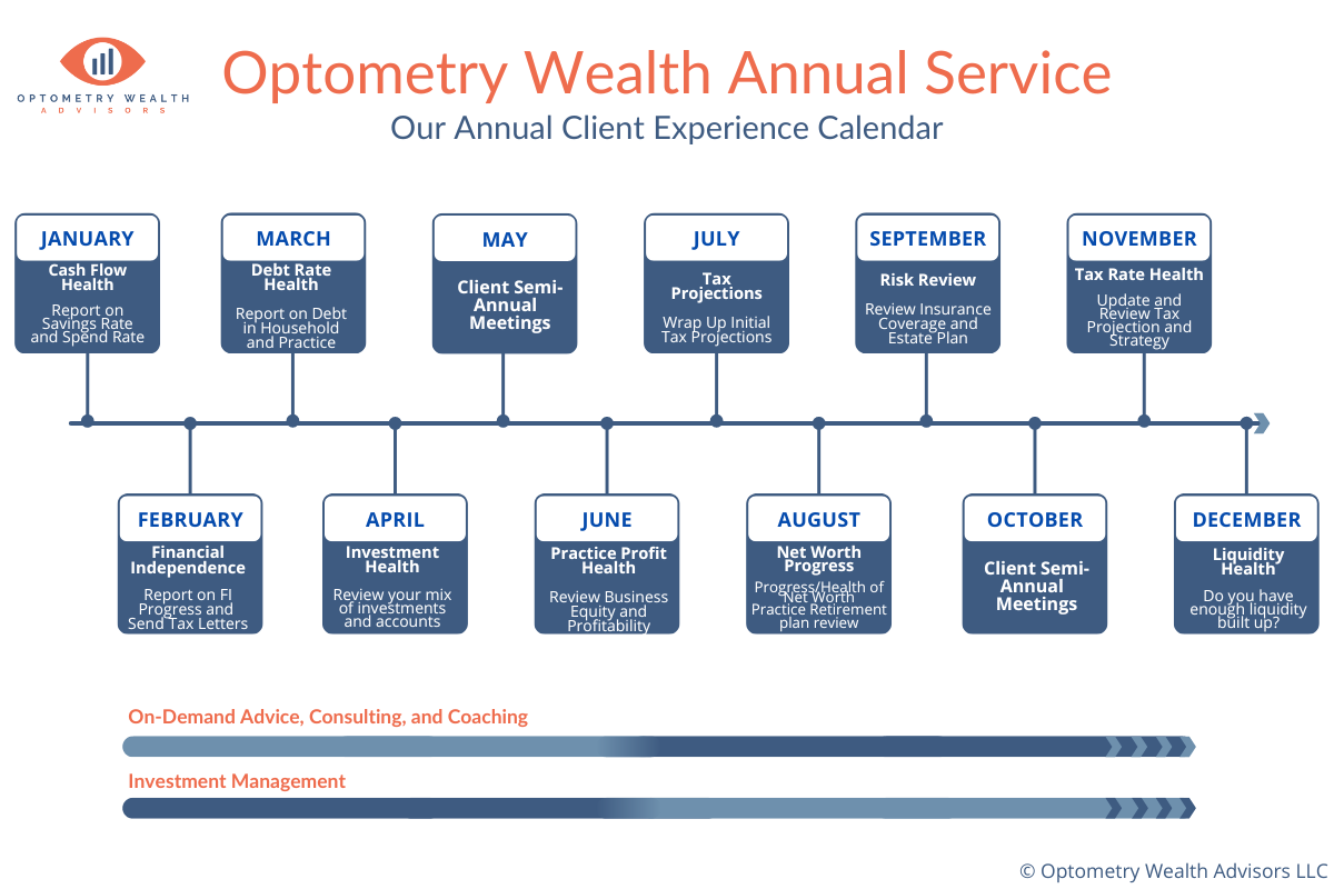 St. Petersburg, Fl, Financial Advising Service