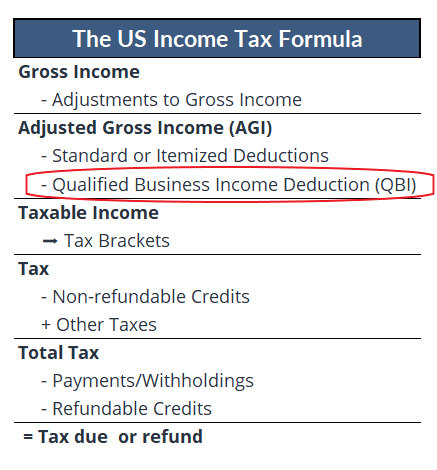 An Optometrist’s Guide to the Qualified Income Business (QBI) Deduction ...